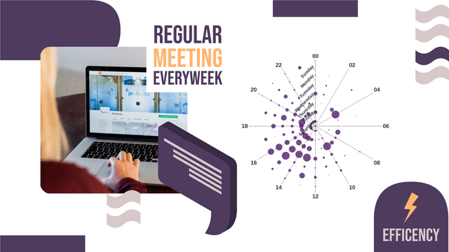 360 Punch Card template: Weekly Online Meeting 360 Punch Card (Created by InfoART's  marker)