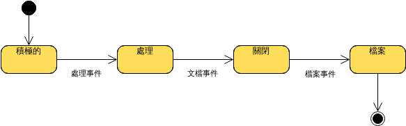狀態機圖：事件處理 (狀態機圖 Example)