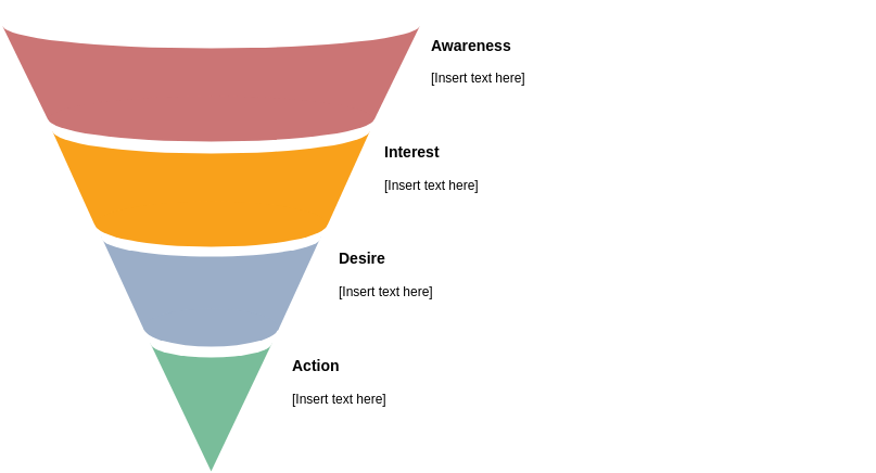 AIDA Funnel template: AIDA Funnel Template 2 (Created by Diagrams's AIDA Funnel maker)