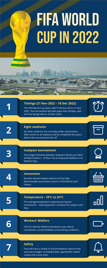 Editable infographics template:Qatar World Cup In 2022 Infographic