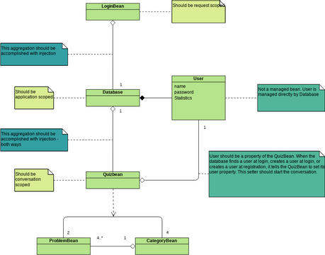 Database Class Diagram