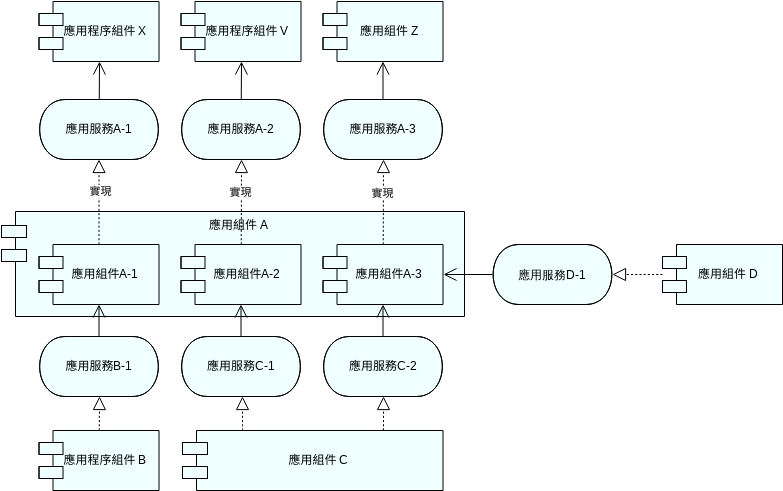 應用架構視圖 (ArchiMate 圖表 Example)
