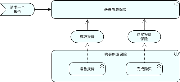 应用服务 (ArchiMate 图表 Example)