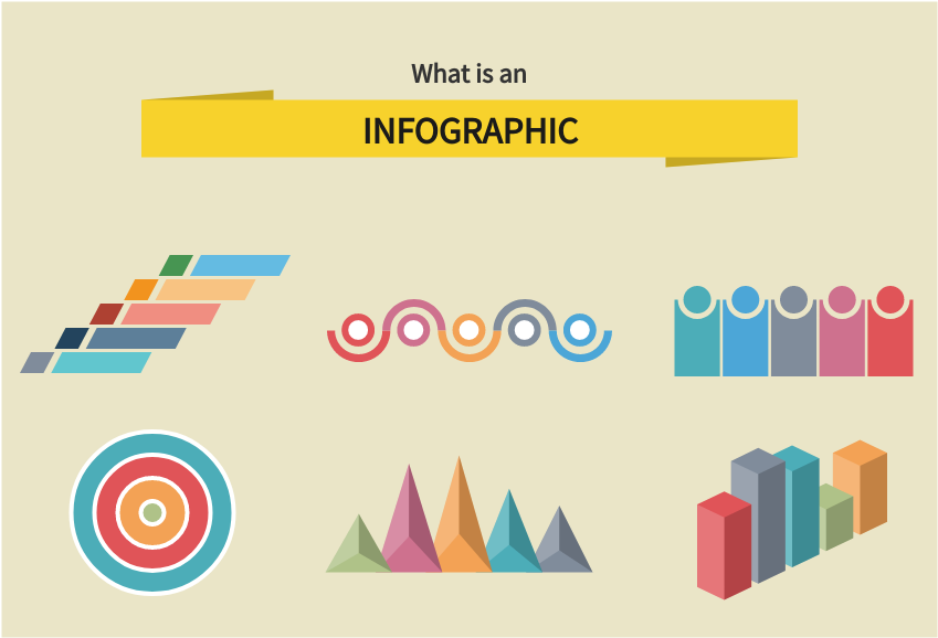 信息图表 template: What is an Infographic (Created by Diagrams's 信息图表 maker)