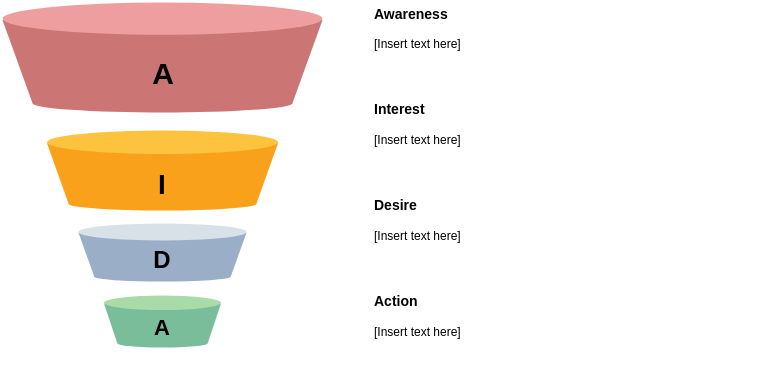 AIDA Funnel template: AIDA Funnel Template (Created by Diagrams's AIDA Funnel maker)