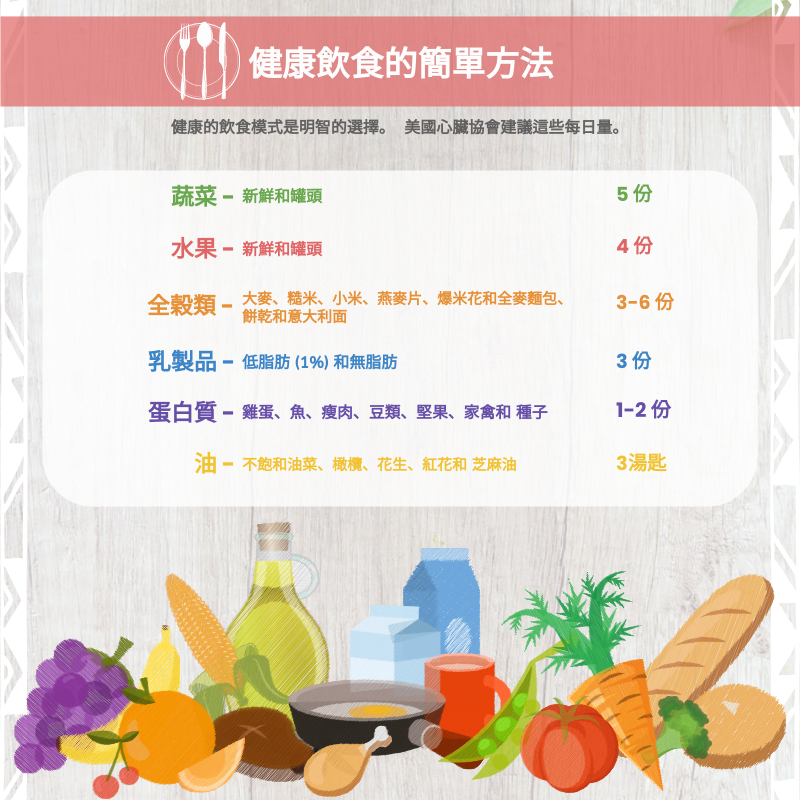 信息圖表 template: 健康飲食信息圖 (Created by InfoART's 信息圖表 maker)