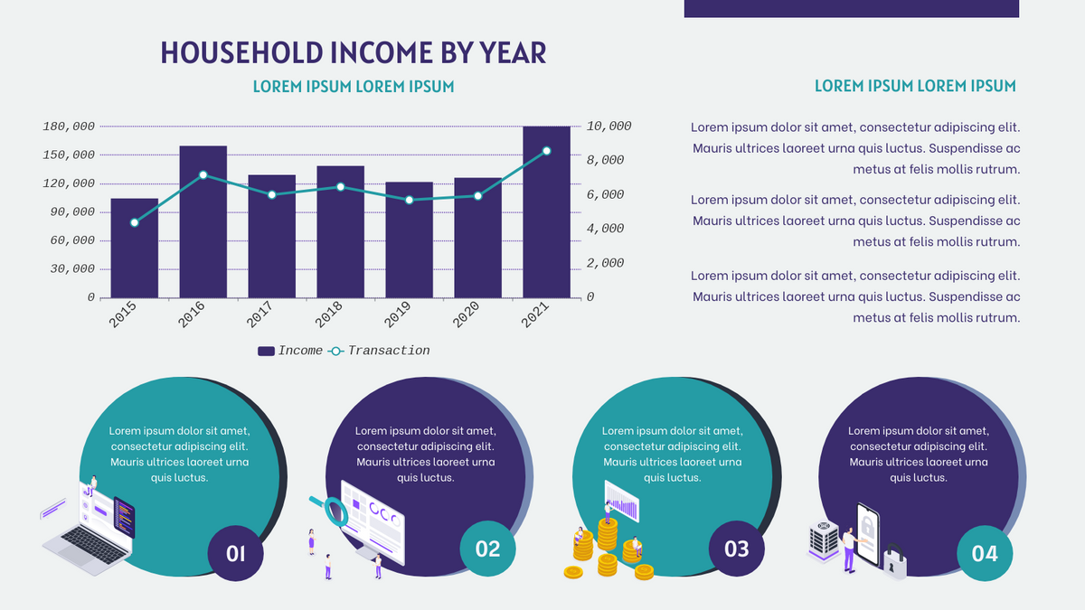 Household Income By Year Column and Line Chart