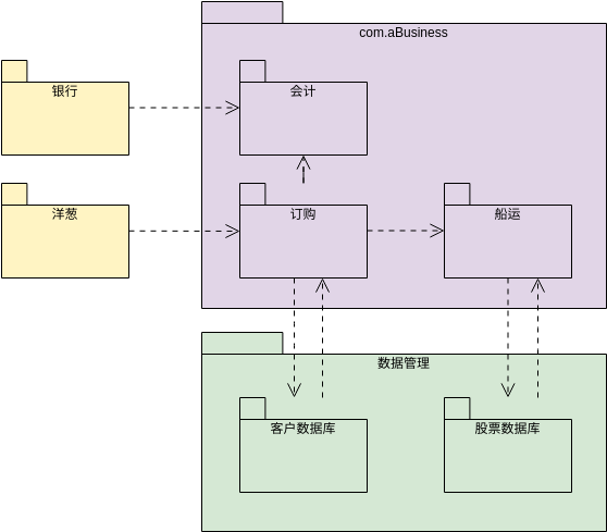 通用业务系统 (包图 Example)