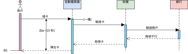 簡單的ATM順序圖例子 (序列圖 Example)