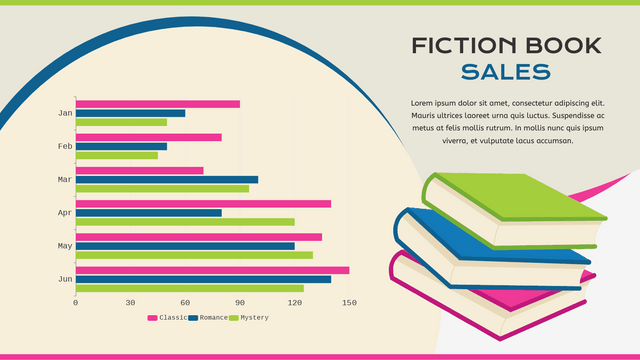 Grouped Bar Chart template: Fiction Book Sale Grouped Bar Chart (Created by InfoART's  marker)