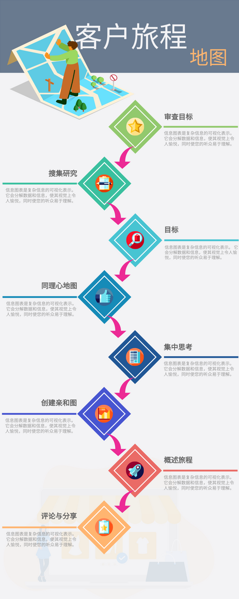信息图表 template: 客户旅程图 (Created by InfoART's 信息图表 maker)