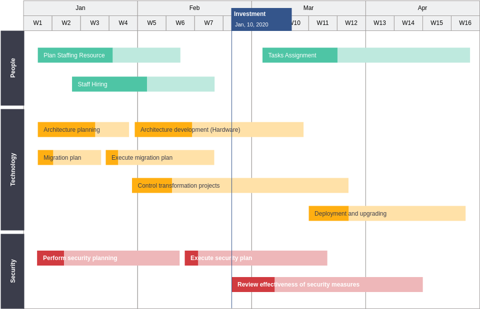 Roadmap template: Technology Roadmap Template (Created by Visual Paradigm Online's Roadmap maker)