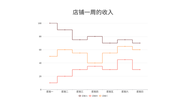 Step Chart template: 阶梯折线图 (Created by InfoART's  marker)