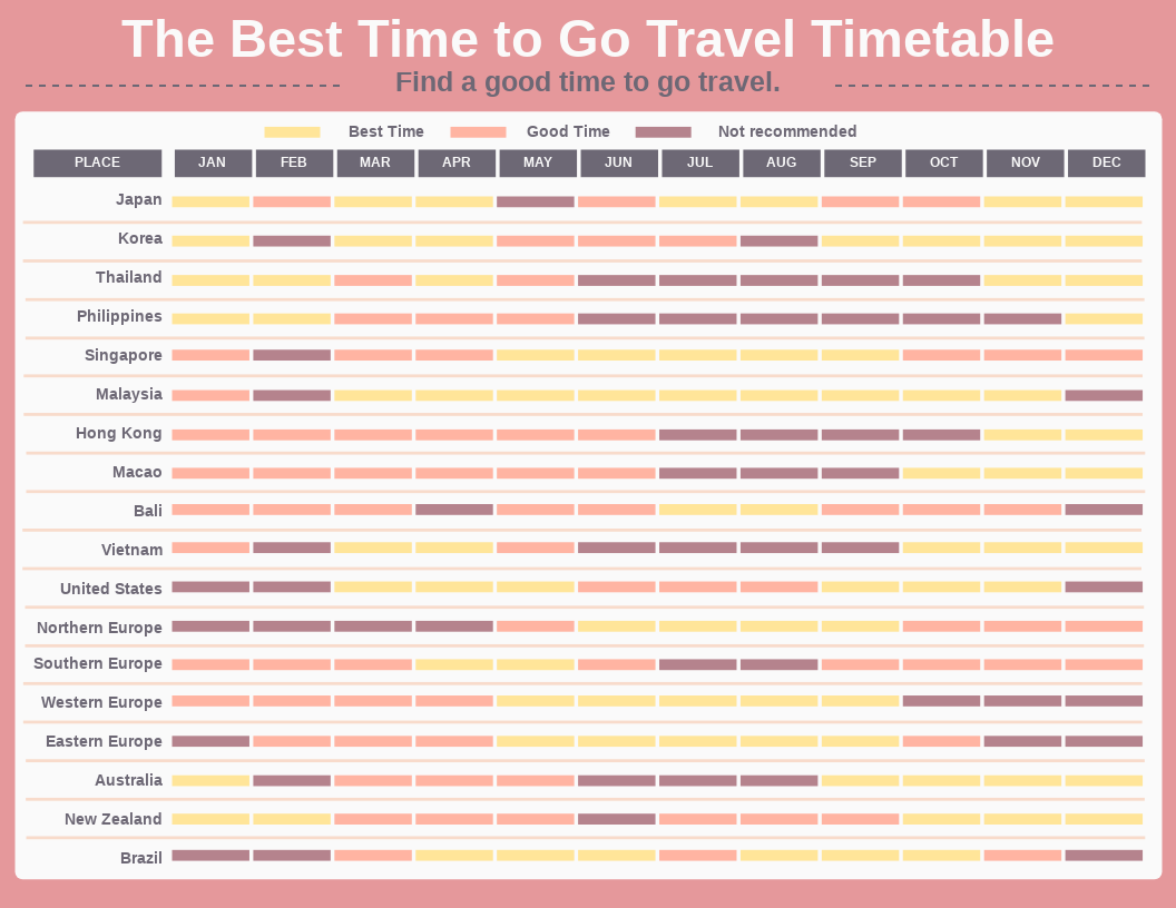 The Best Time to Go Travel Infographic