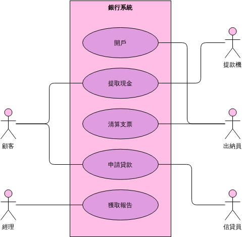 用例模型：銀行系統 (用例圖 Example)
