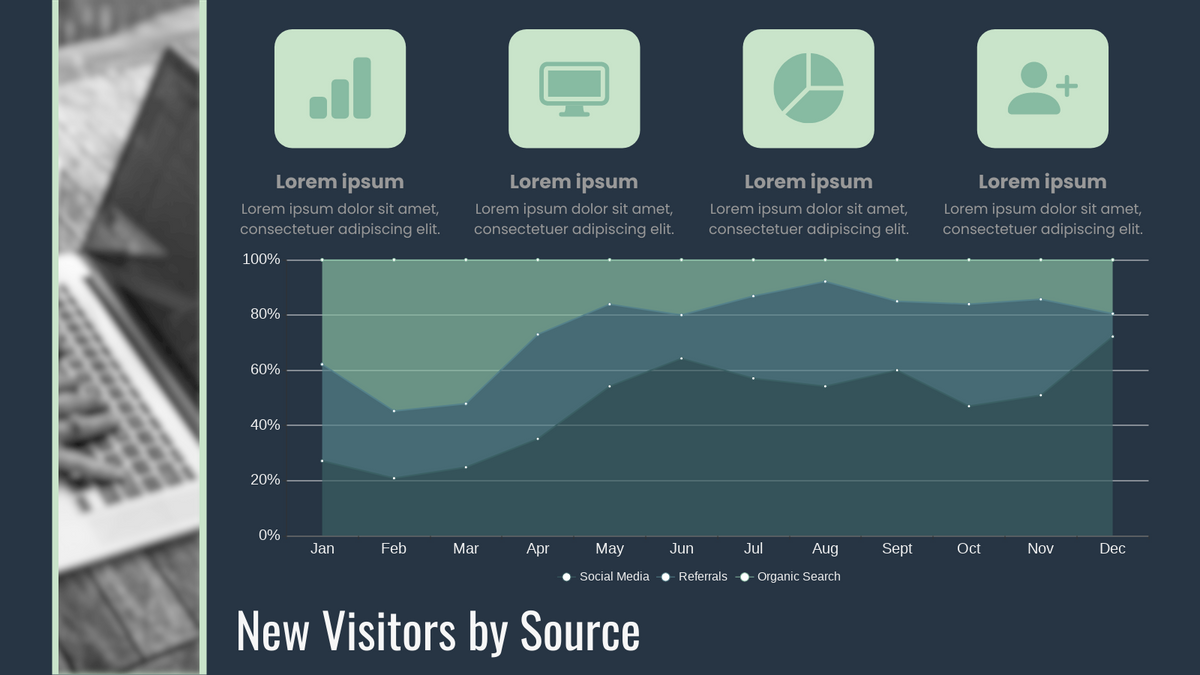 New visitors by source