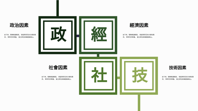 PEST 分析 template: 政經社技圖表模板7 (Created by InfoART's  marker)