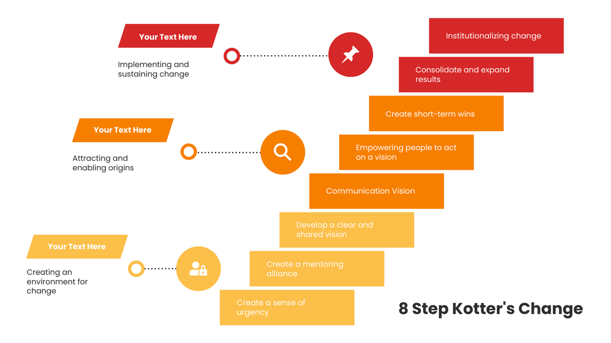 8 Step Kotter's Change Model