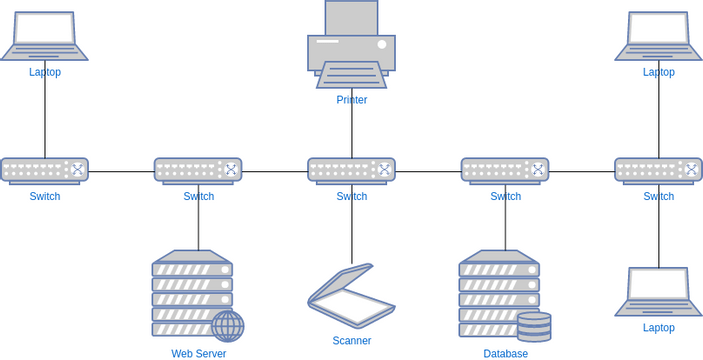 Network Diagram template: Server Network Diagram Template (Created by InfoART's Network Diagram marker)