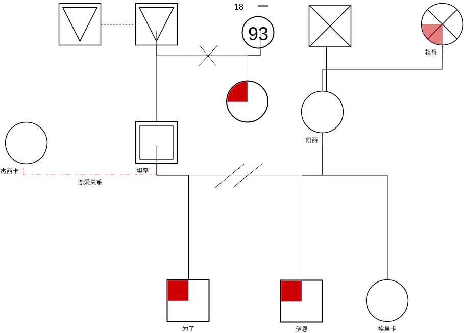 基因图示例 (家系图 Example)
