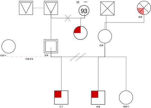家系图 模板。基因图示例 (由 Visual Paradigm Online 的家系图软件制作)