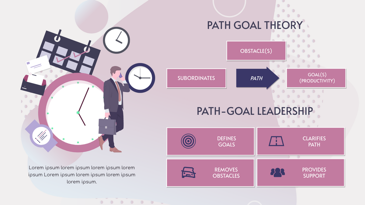 Strategic Analysis template: Path Goal Theory Strategic Analysis (Created by InfoART's Strategic Analysis maker)
