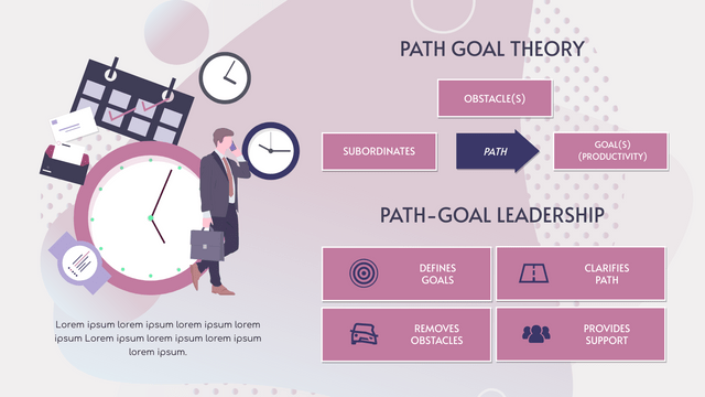 Strategic Analysis template: Path Goal Theory Strategic Analysis (Created by Visual Paradigm Online's Strategic Analysis maker)
