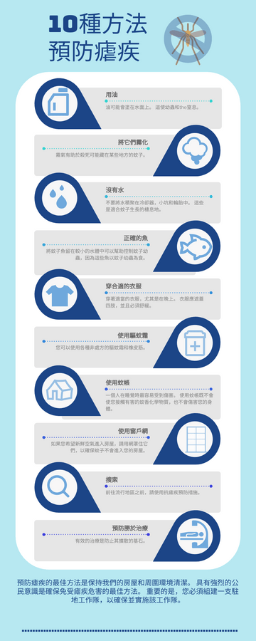 Editable infographics template:瘧疾預防信息圖