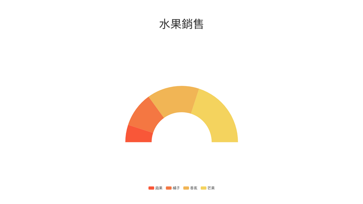 半環圖 template: 半環圖 (Created by Chart's 半環圖 maker)