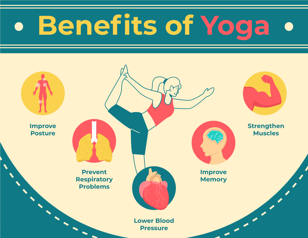 Infographic template: Benefits of Yoga Infographic (Created by Visual Paradigm Online's Infographic maker)