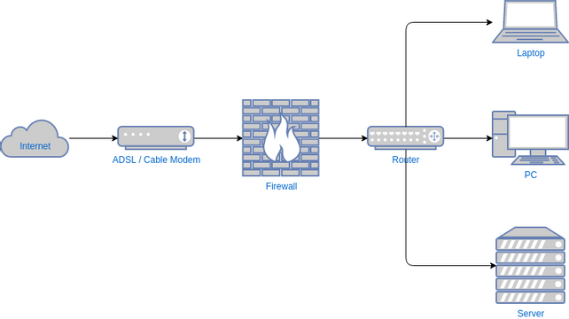 Network Diagram template: Simple Network Diagram Example (Created by InfoART's Network Diagram marker)