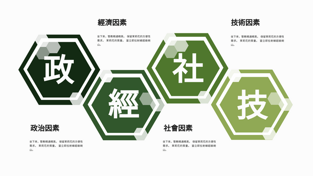 PEST 分析 template: 政經社技圖表模板4 (Created by InfoART's  marker)