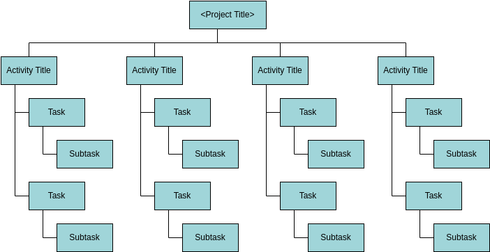 Work Breakdown Structure template: Work Breakdown Structure Levels Template (Created by Visual Paradigm Online's Work Breakdown Structure maker)