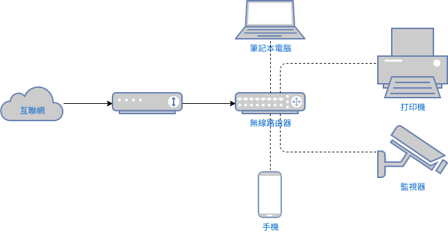 無線網絡圖模板 (網絡圖 Example)
