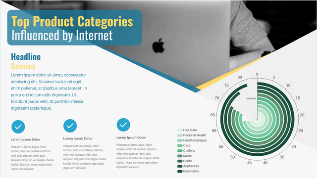 Radial Chart template: Top Product Categories Influenced by Internet (Created by InfoART's  marker)