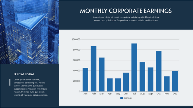 Monthly Corporate Earnings Column Chart