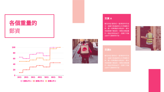 Step Chart template: 郵費階梯折線圖 (Created by InfoART's  marker)