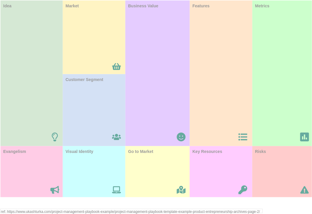 Product Planning Analysis Canvas template: Product Management Canvas (Created by Visual Paradigm Online's Product Planning Analysis Canvas maker)