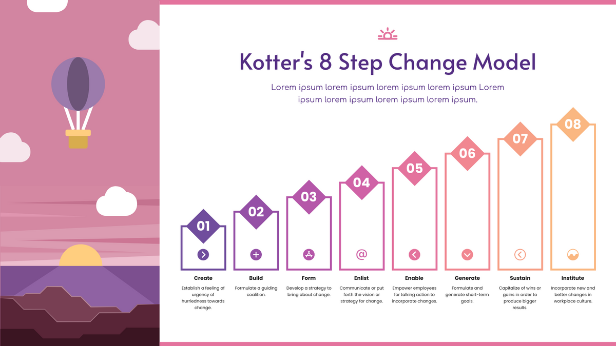 Strategic Analysis template: Pink Kotter’s 8 Step Change Model Strategic Analysis (Created by InfoART's Strategic Analysis maker)