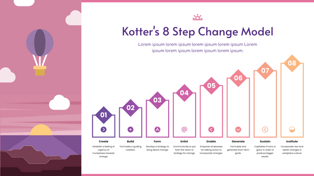 Strategic Analysis template: Pink Kotter’s 8 Step Change Model Strategic Analysis (Created by Visual Paradigm Online's Strategic Analysis maker)