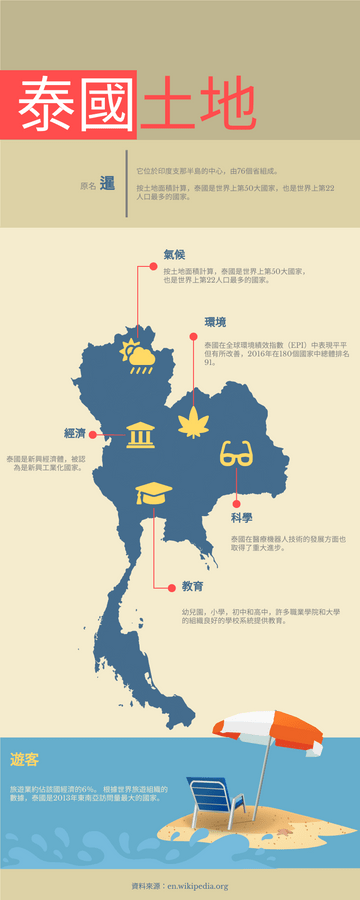 Editable infographics template:泰國