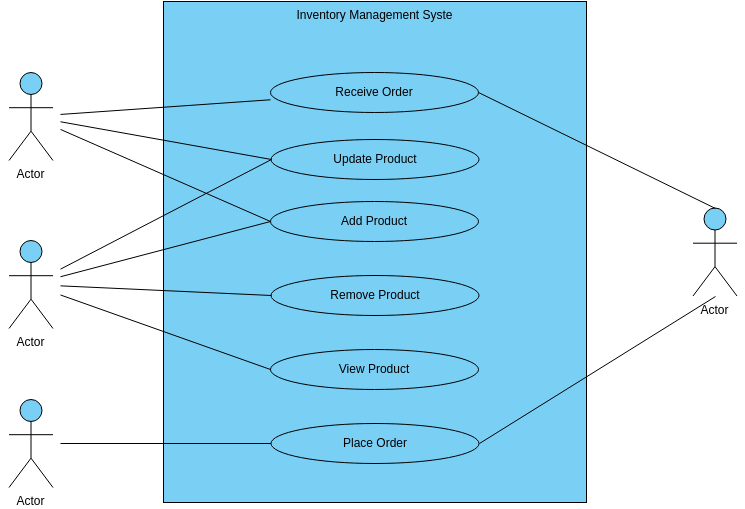Inventory Management System  (사용 사례 다이어그램 Example)