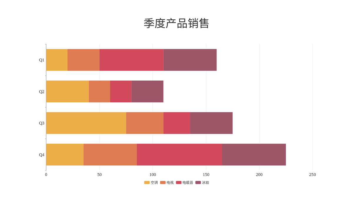 Stacked Bar Chart template: 堆叠条形图 (Created by Chart's Stacked Bar Chart maker)