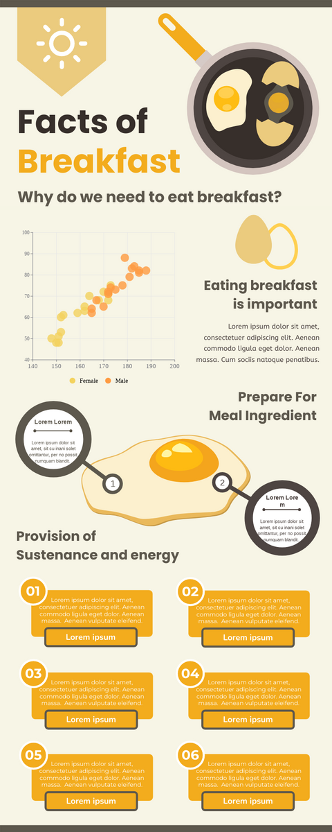Infographic template: Facts Of Breakfast Infographic (Created by Visual Paradigm Online's Infographic maker)