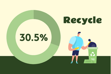 Progress template: Recycling (Created by InfoART's  marker)