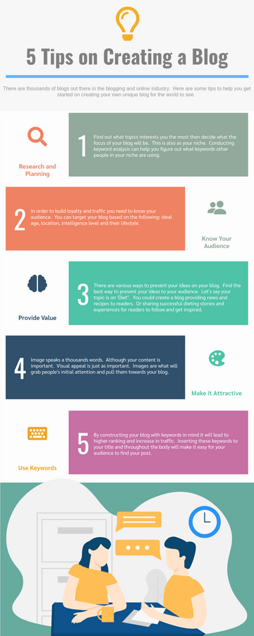 Infographic template: Infographic About 5 Tips on How to Create a Blog (Created by Visual Paradigm Online's Infographic maker)