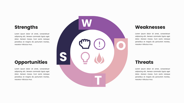 SWOT Analysis template: SWOT Chart (Created by Visual Paradigm Online's SWOT Analysis maker)