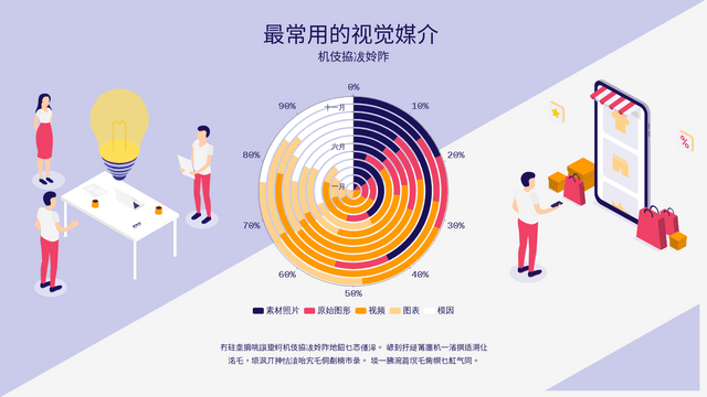 100% Stacked Radial Chart template: 最常用的视觉媒介100%堆叠径向图 (Created by InfoART's  marker)