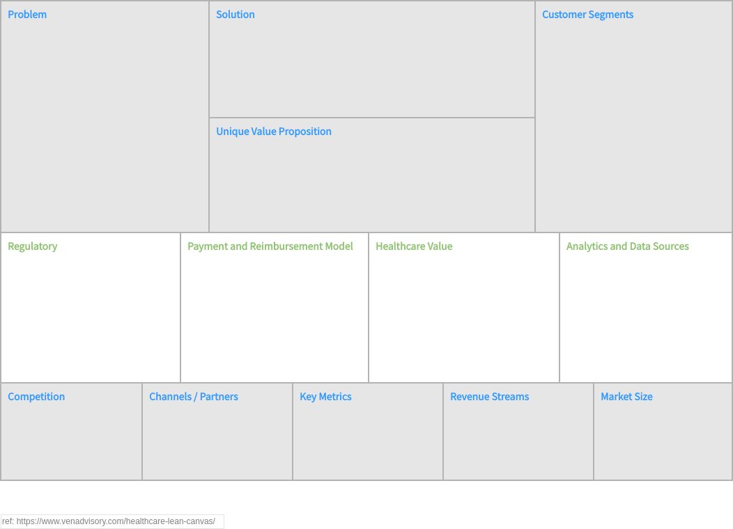 Miscellaneous Analysis Canvas template: Healthcare Lean Canvas (Created by Visual Paradigm Online's Miscellaneous Analysis Canvas maker)