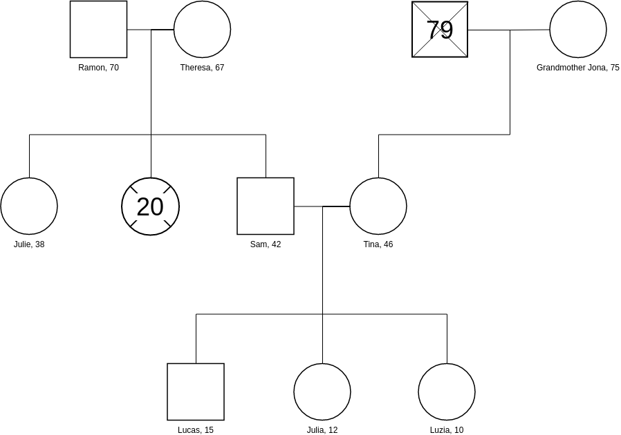 Genogram template: Simple Family Genogram (Created by Visual Paradigm Online's Genogram maker)